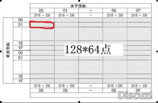 128*64點(diǎn)