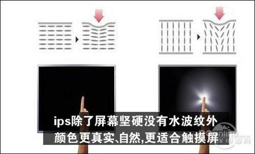 IPS液晶屏和TFT液晶屏相比那個好?有什么區別?