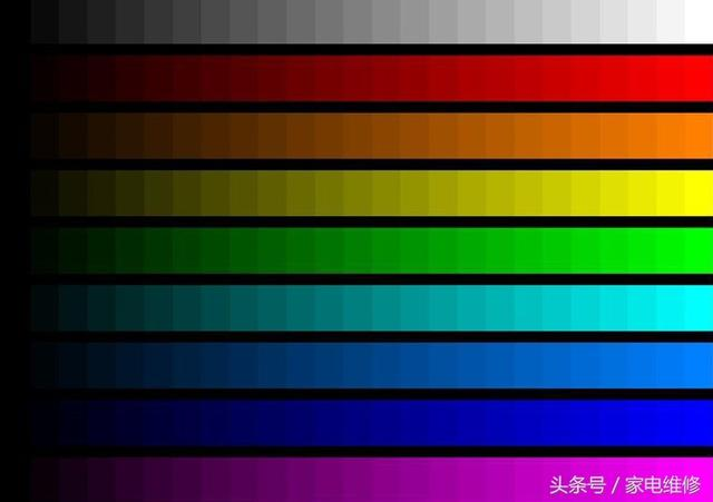 液晶面板等級(jí)說(shuō)明