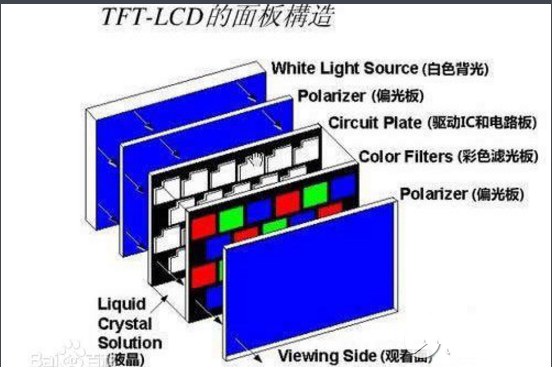 tft液晶屏和lcd有哪些區(qū)別?